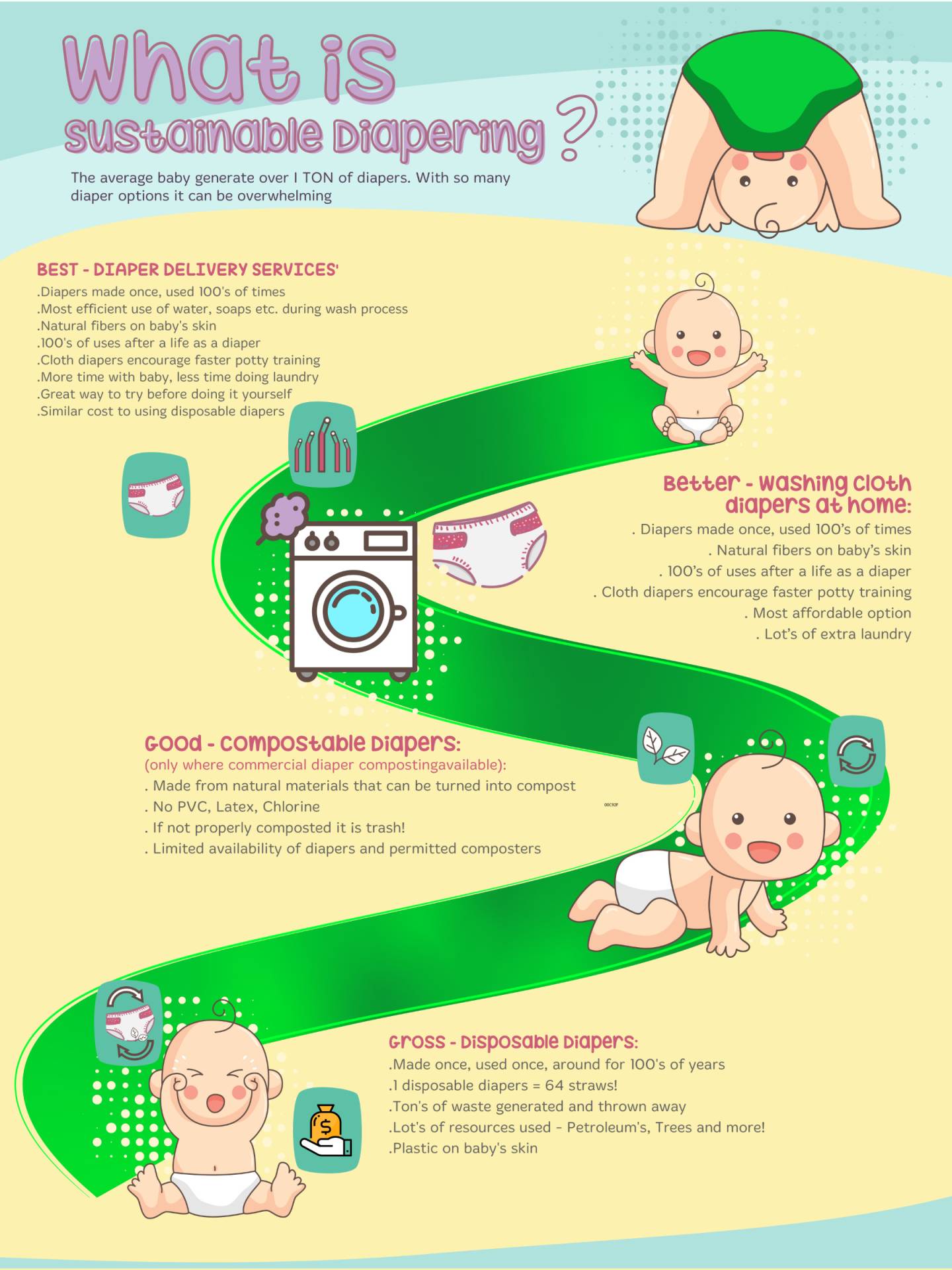 What is sustainable diapering informational graphic